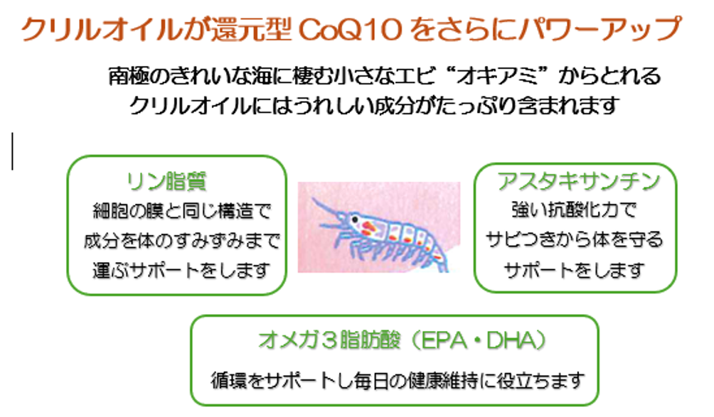 クリオオイルがさらにパワーアップ